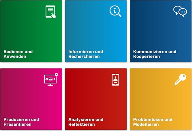 Die sechs Kompetenzbereiche des Medienkompetenzrahmen NRW